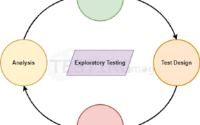 Exploratory Testing